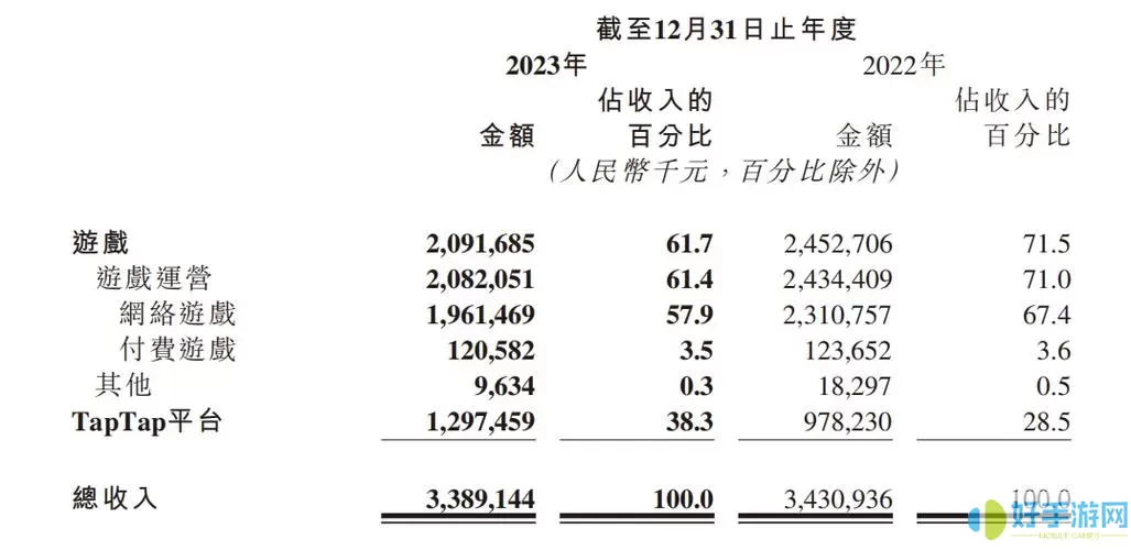 《香肠派对》Zeta身份证有什么技能